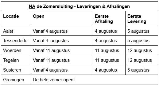 BMI Zomersluiting 2025 - Na