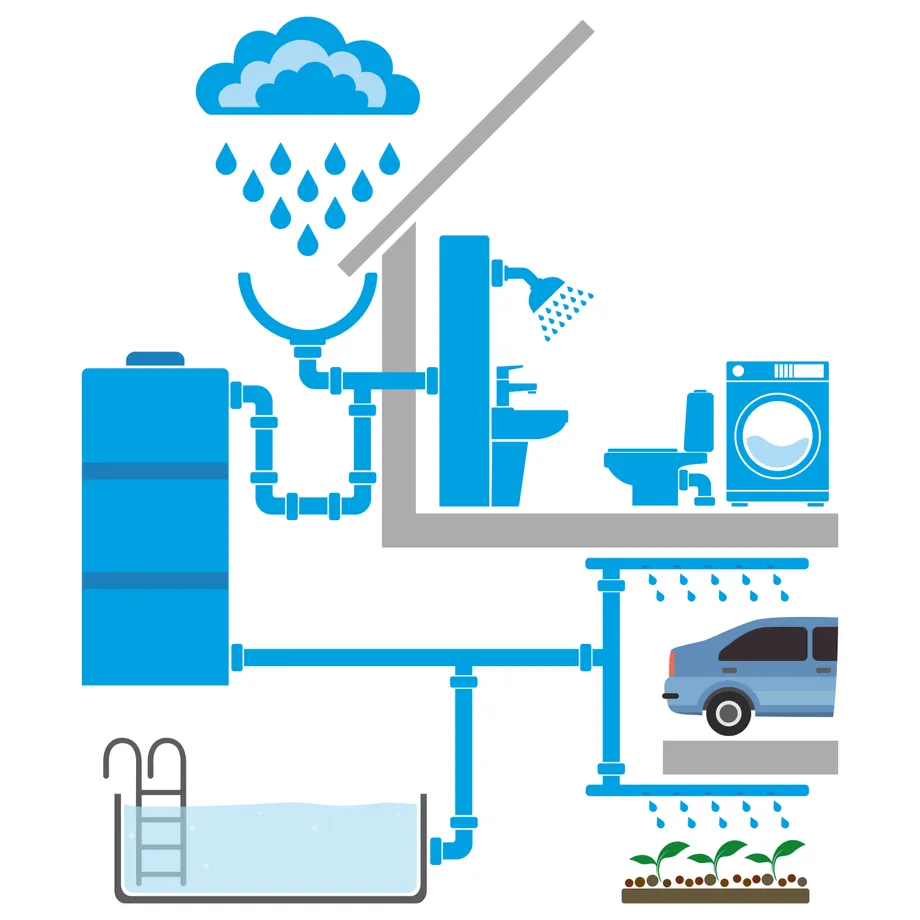 Regenwaterrecuperatie - BMI Belgium